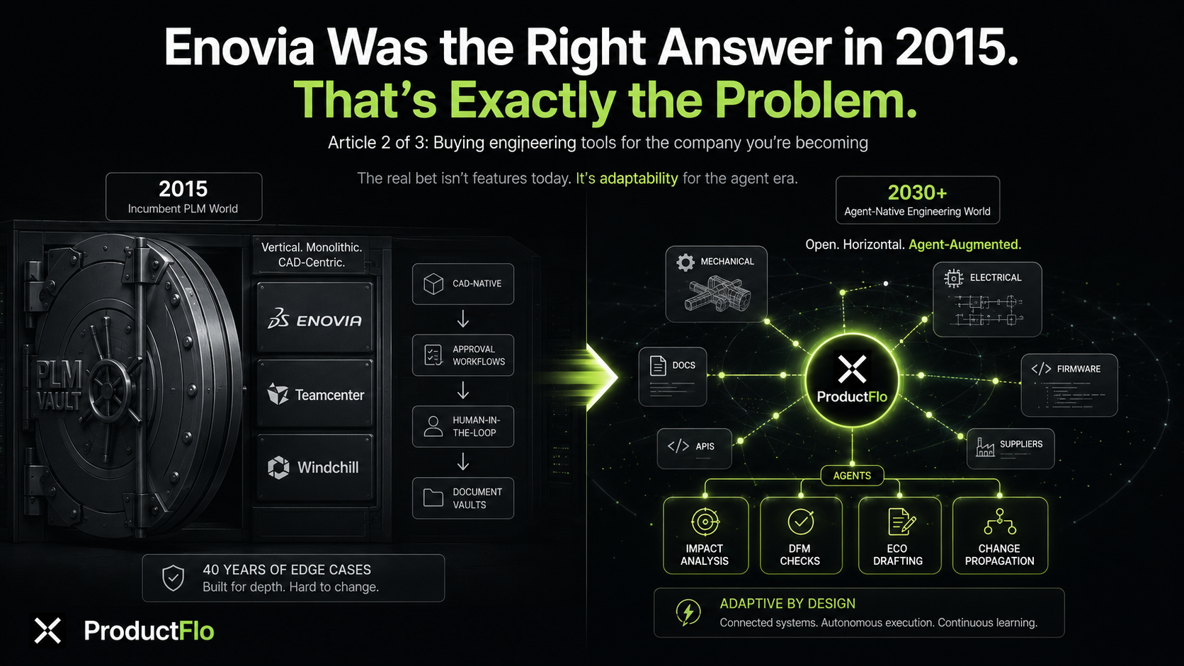Enovia is not the right software for your team.