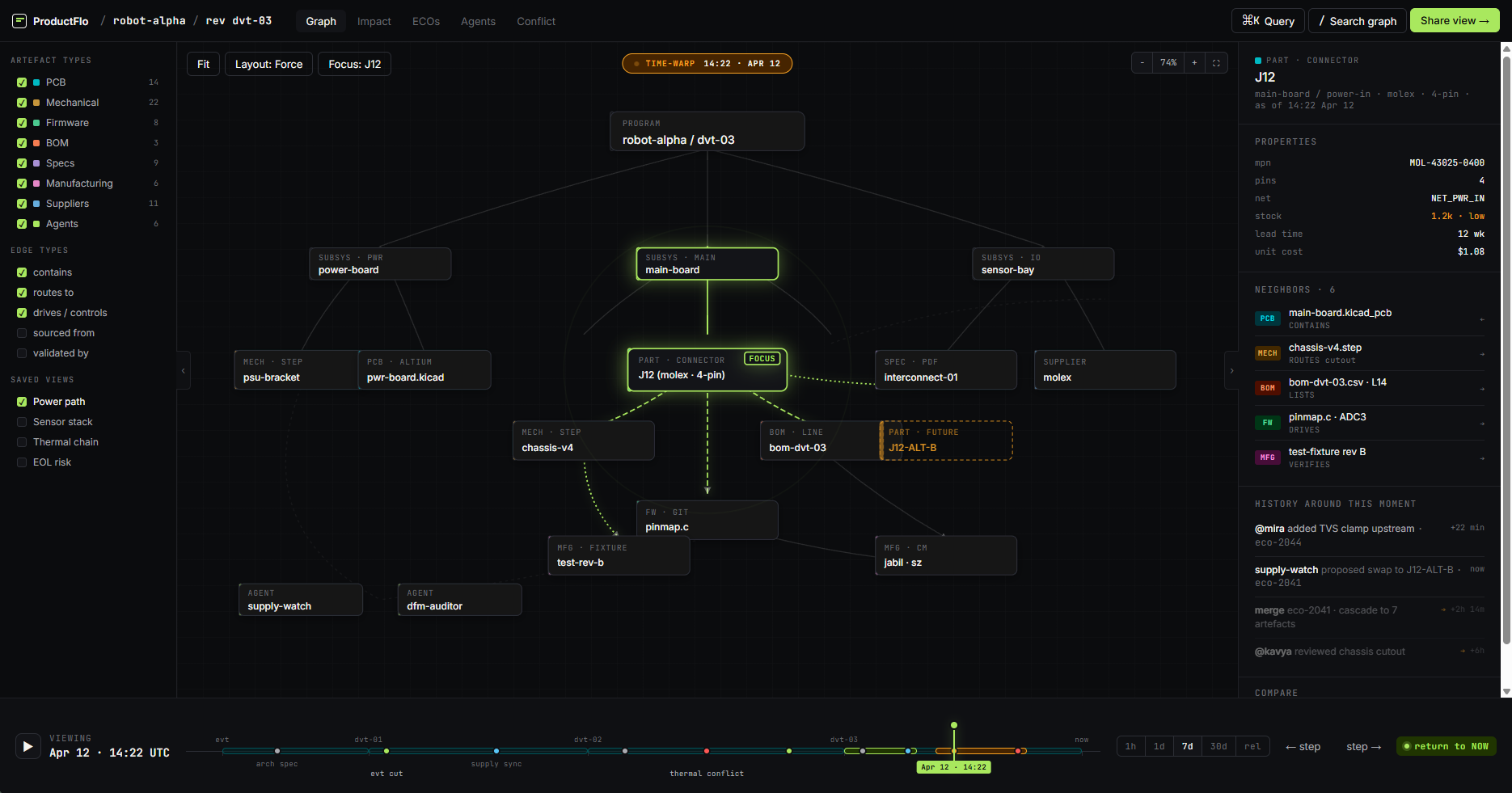 GRAPH VIEW